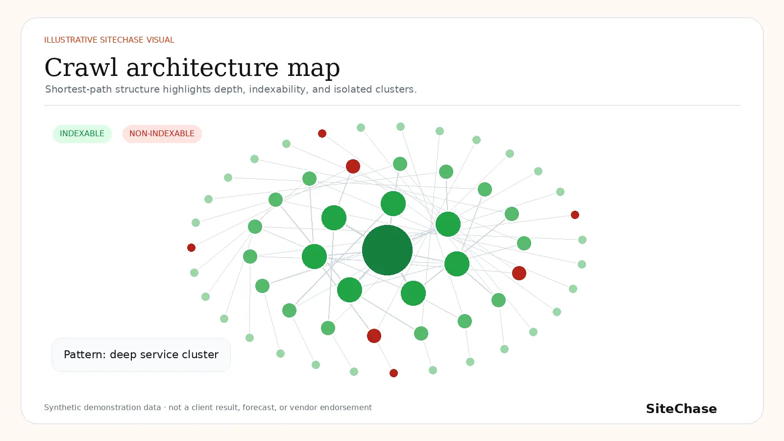 Illustrative SiteChase crawl architecture map