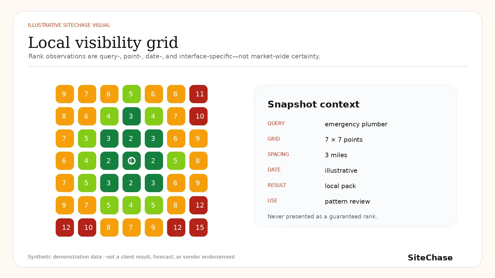 Illustrative local visibility grid for a home-service business